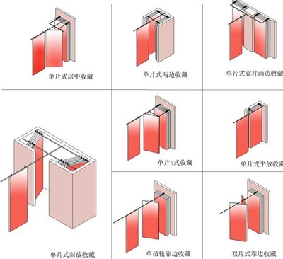 活动隔断-收藏方式